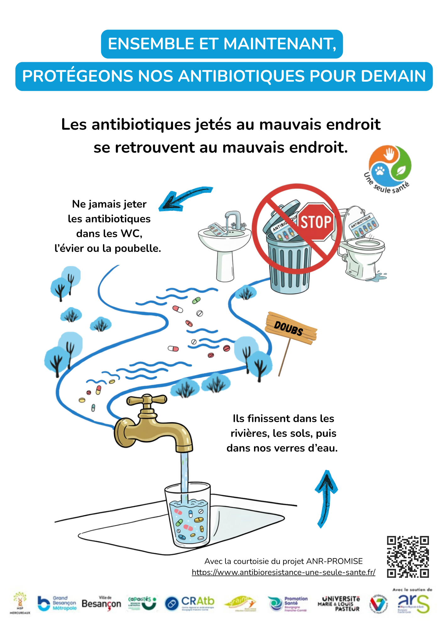 affiche sur le bon usage des antibio