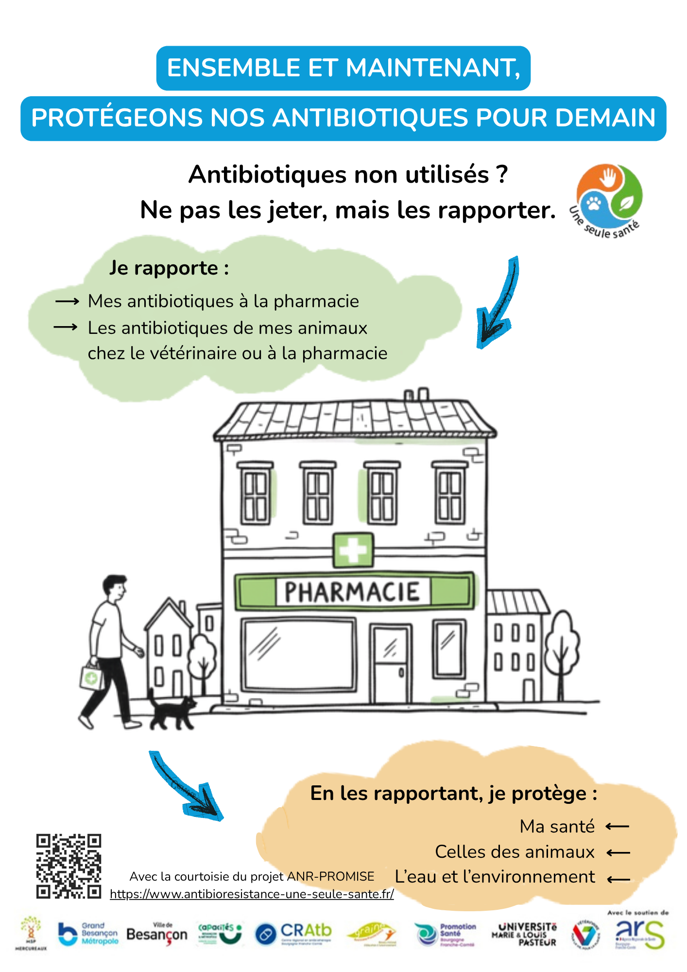 affiche sur le bon usage des antibio